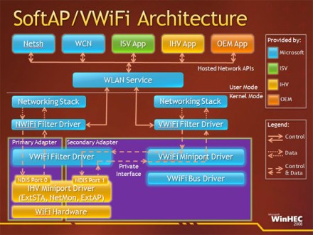 Microsoft Virtual WiFi Miniport Adapter