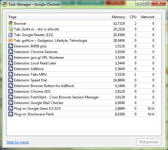 Google Chrome Google Chrome