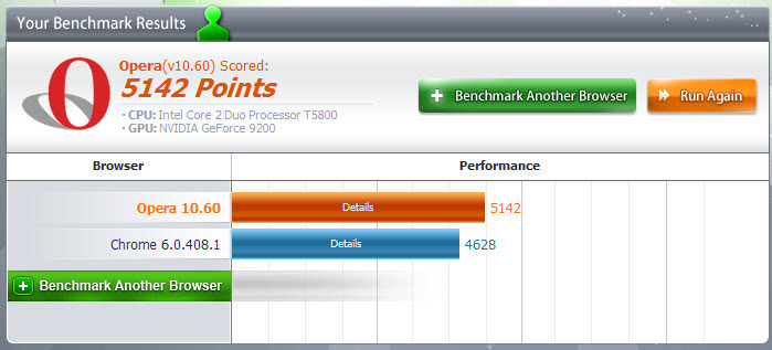 care este cel mai performant browser?