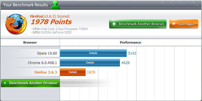 care este cel mai performant browser?