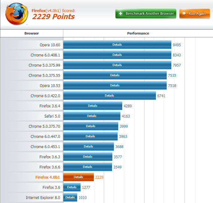 Firefox 4