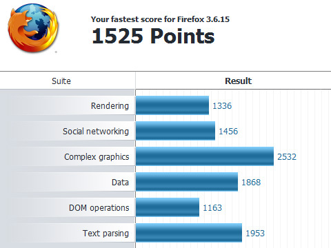 Firefox Peacekeeper