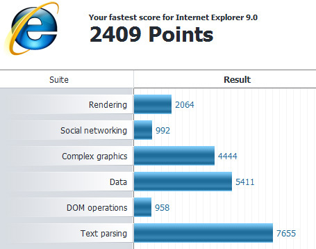 IE9 Peacekeeper