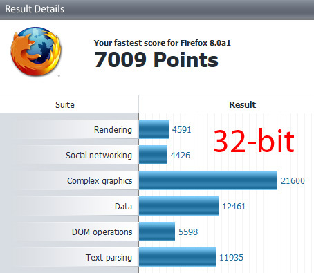 Firefox 8 32 bit – Peacekeeper benchmark