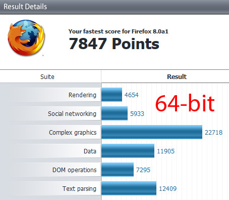 Firefox 8 64 bit – Peacekeeper benchmark