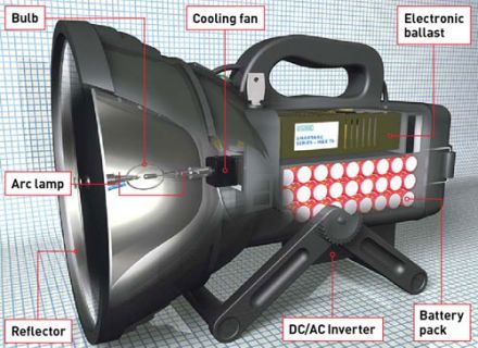 Maxblaster, cea mai luminoasă lanternă din lume