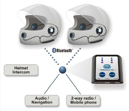 AKE BlueCom 102