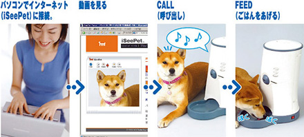 iSeePet360