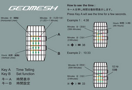 Geomesh Tokyoflash instructiuni