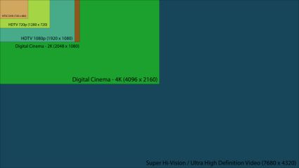 Comparatie Ultra HD