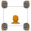 Dolby Quadraphonic