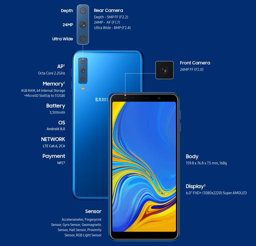 Samsung Galaxy A7 (2018)