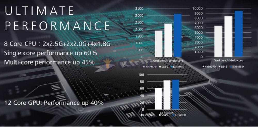 Huawei Mate 20 info