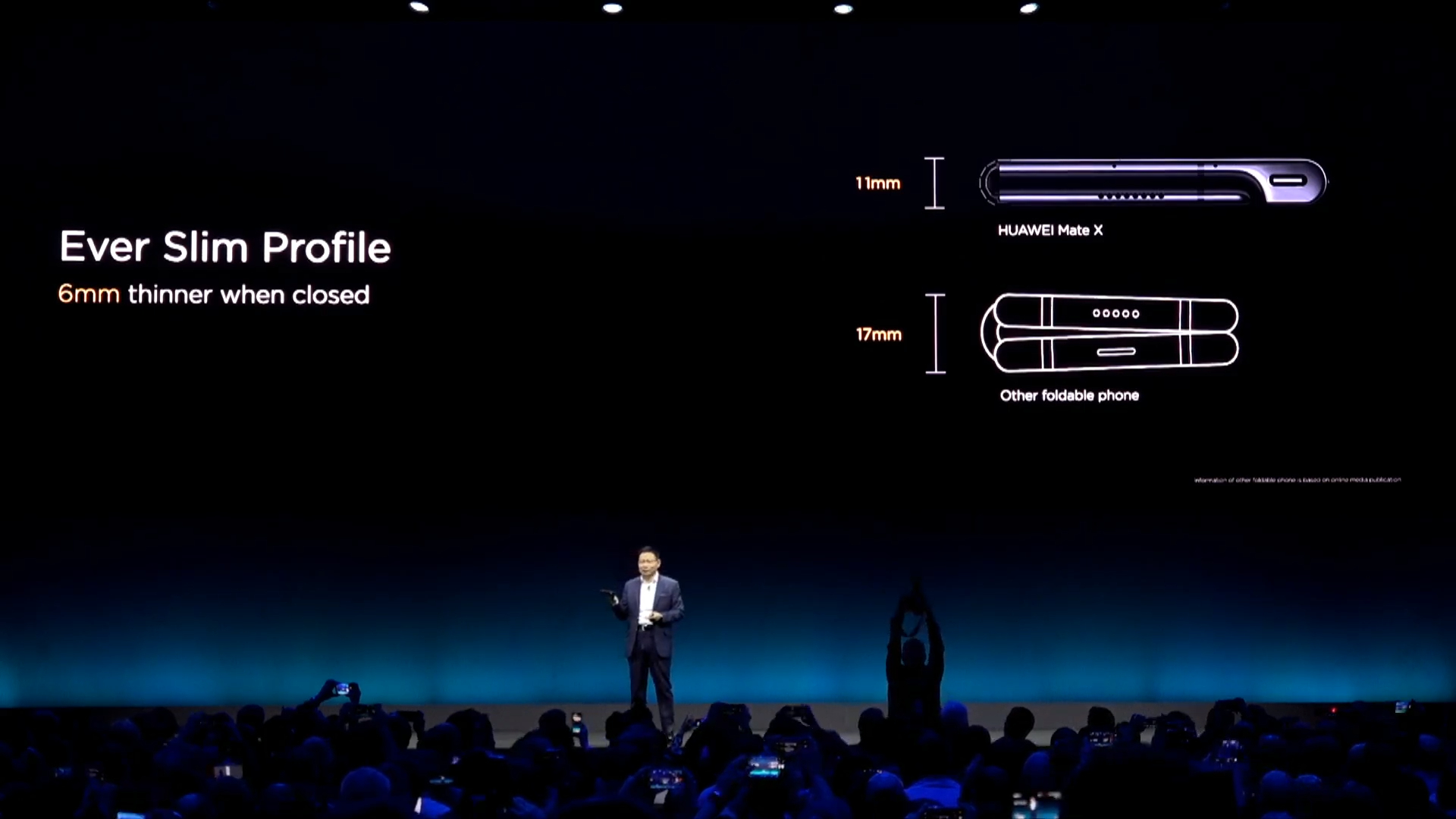 Huawei Mate X