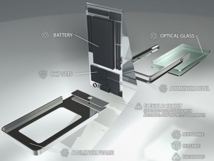 LINC – o nouă perspectivă asupra telefoanelor mobile