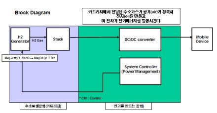 Schema celulei electrice dezvoltată de Samsung Electro-Mechanics