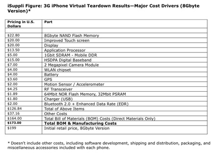 Lista componente iPhone 3G