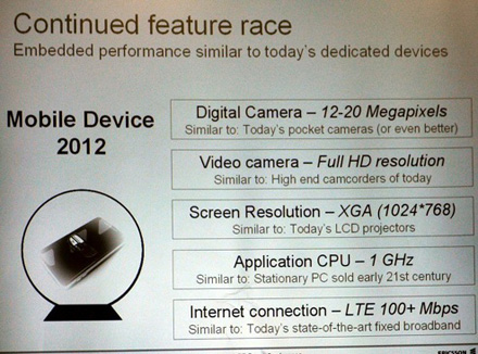 Asa vor fi dotate telefoanele anului 2012 Asa vor fi dotate telefoanele anului 2012
