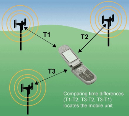 Localizarea unui telefon mobil Localizarea unui telefon mobil