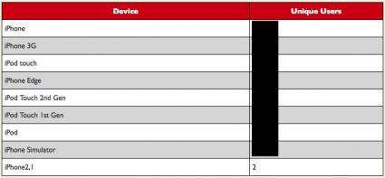 Cineva testeaza deja un iPhone 2.1?