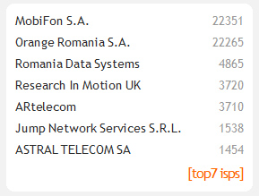 Internetul pe telefon la români Internetul pe telefon la români