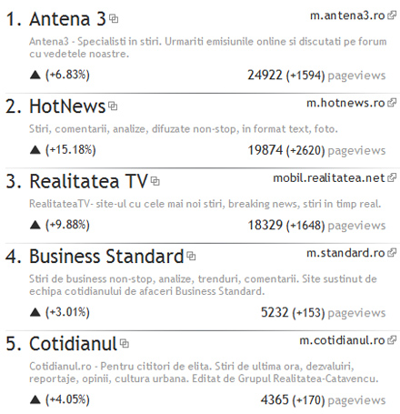 Internetul pe telefon la români Internetul pe telefon la români