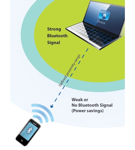 Telefonul mobil pe post de cheie Bluetooth Telefonul mobil pe post de cheie Bluetooth