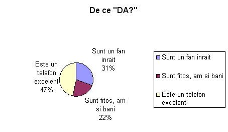 De ce si-ar cumpara?