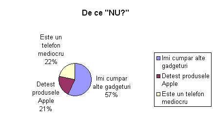 De ce nu si-ar cumpara?