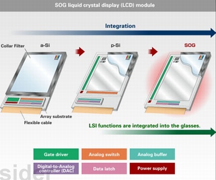 Ecranul lui iPhone 6 va fi construit din silicon policristalin