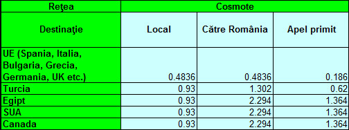 Cosmote roaming voce