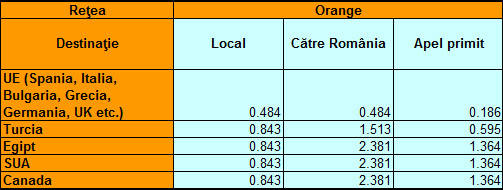 Orange roaming voce