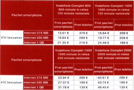 Oferta Vodafone pentru HTC Sensation Oferta Vodafone pentru HTC Sensation