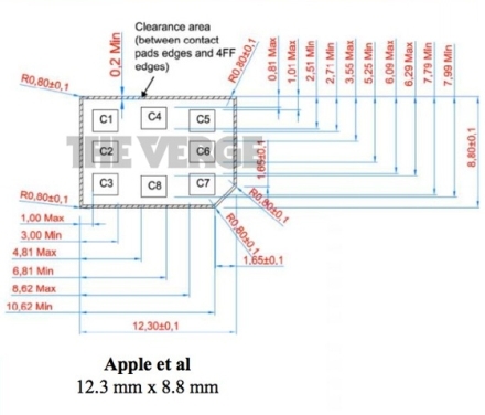 Formatul propus de Apple pentru nanoSIM