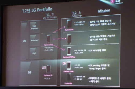 LG D1L se află în planurile de viitor ale producătorului