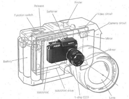 Sony Mavica - schiţa primului model Sony Mavica - schiţa primului model