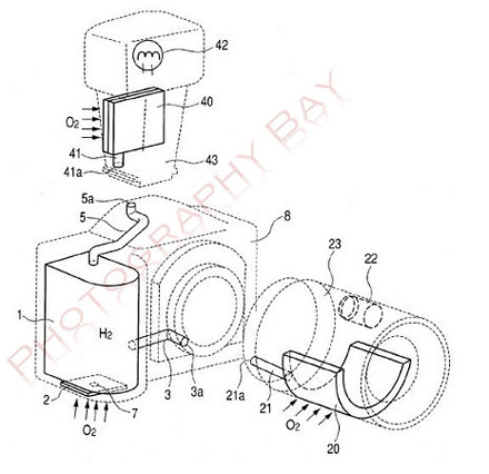Canon concepe aparatul DSLR ecologic