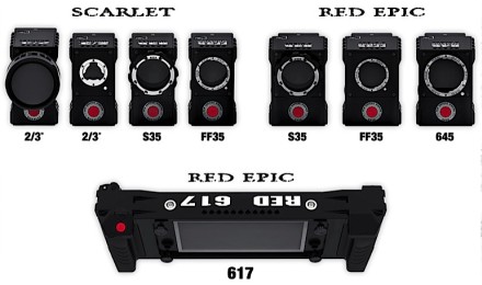 Brain-urile RED Scarlet si Epic