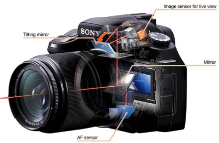 Functia Live View implementata de Sony in DSLR-urile Alpha