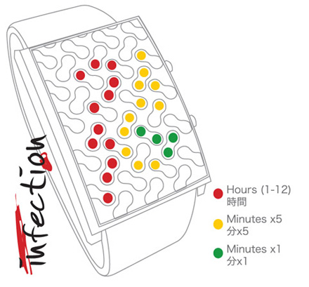 Infection Watch