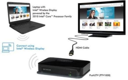 Netgear Push2TV permite conectarea unui LCD TV la laptop Netgear Push2TV permite conectarea unui LCD TV la laptop
