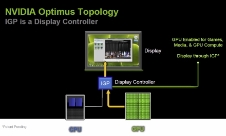 Nvidia Optimus - principiu de funcţionare Nvidia Optimus - principiu de funcţionare