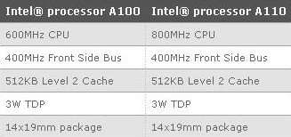 Tabel comparativ procesoare Intel pentru Ultra Mobile Platform 2007