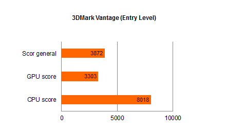 Acer Iconia – 3DMark Vantage