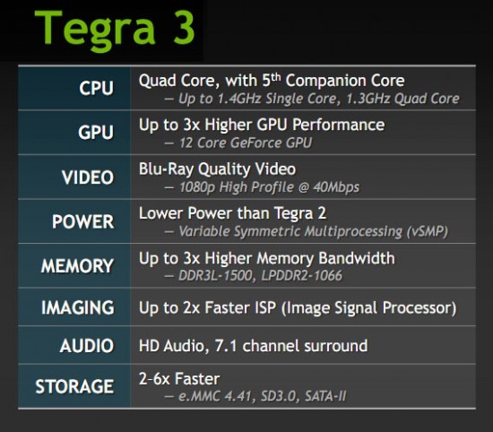 Nvidia Tegra 3