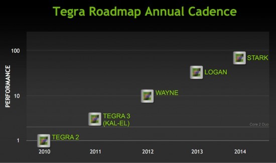 Nvidia Tegra 3