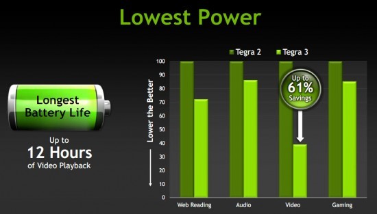 Nvidia Tegra 3
