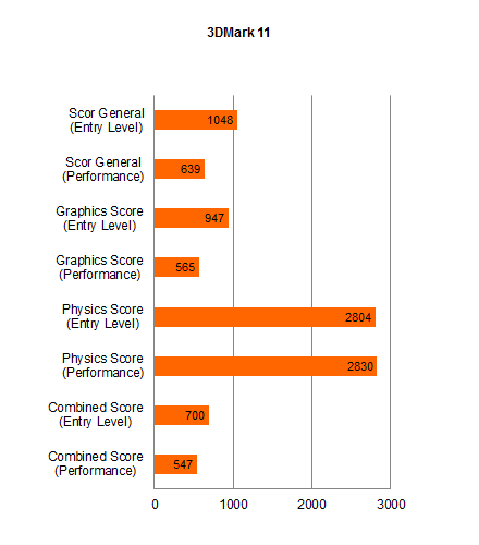 Sony Vaio CA