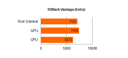Acer Aspire S3 3DMark Vantage