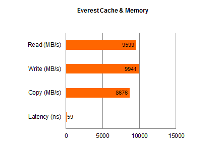 Acer Aspire S3 Everest Cache & Memory